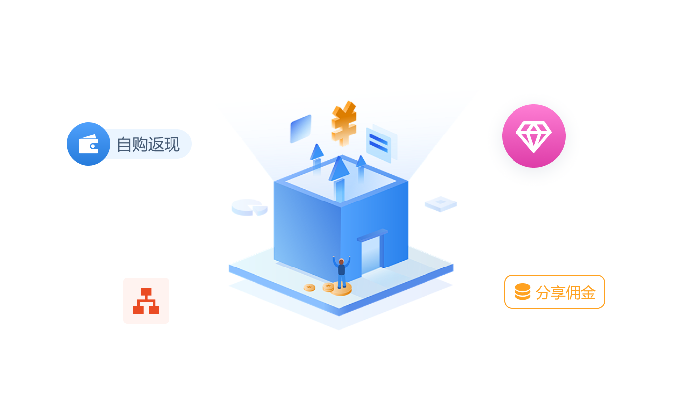 裂變傭金設置界面