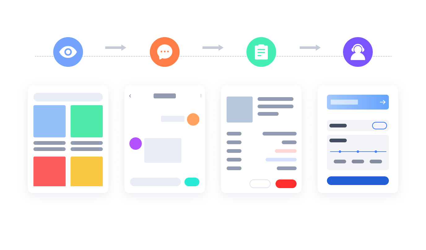 完整購物流程示意圖