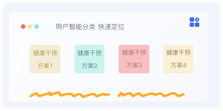 用戶智能分類系統(tǒng)界面