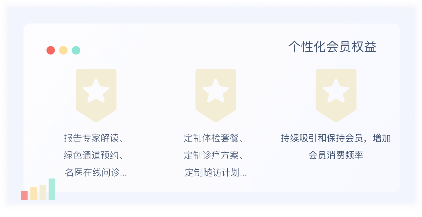 個性化會員權(quán)益系統(tǒng)界面