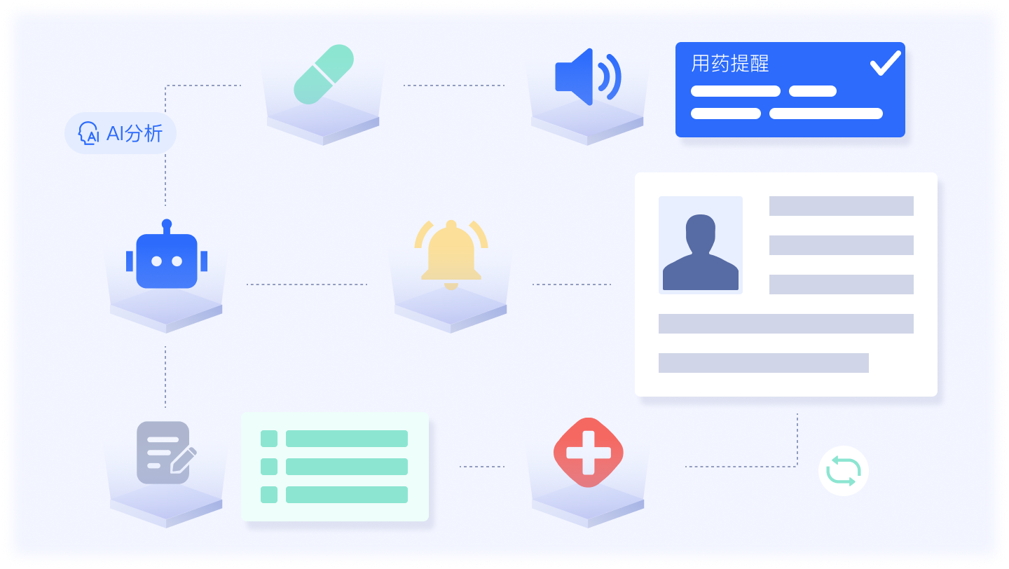 醫(yī)療RPA自動(dòng)化矩陣示意圖