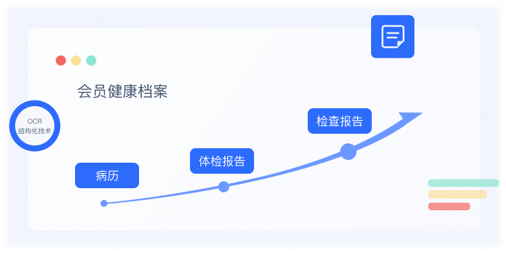 會員健康檔案管理界面示例