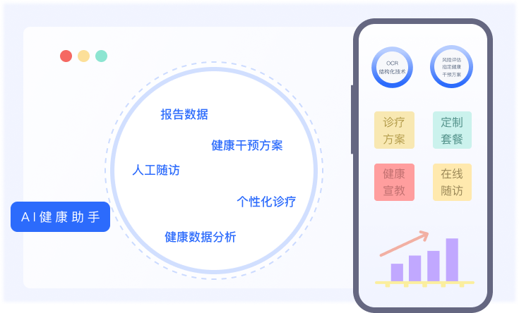 脈購CRM健康管理系統(tǒng)健管師/醫(yī)生端應(yīng)用場景展示